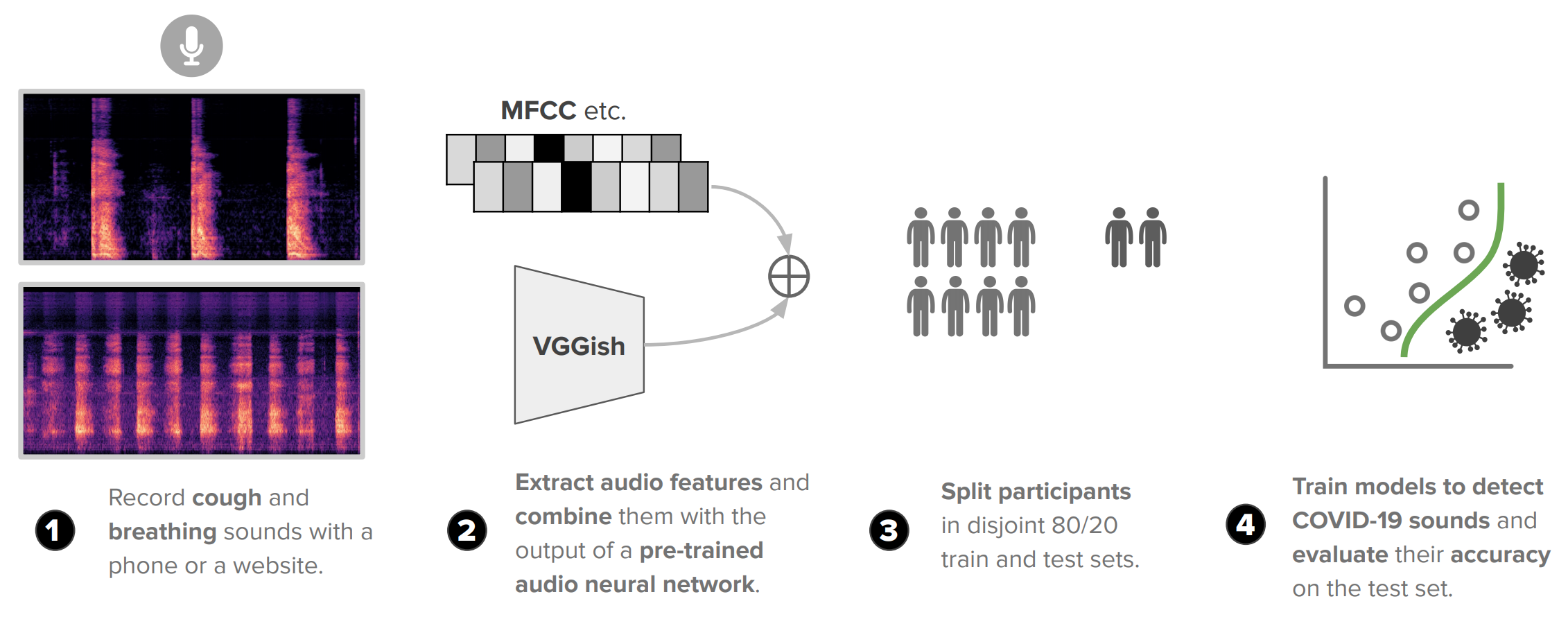 /static/blog-images/kdd_figure.png